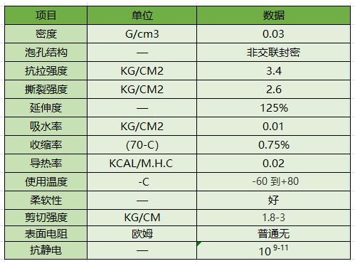 珍珠棉数据.jpg